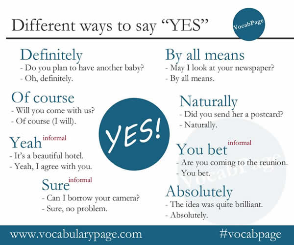 Different ways to say YES in English Vocabulary Home