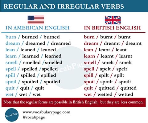 Regular and Irregular Verbs