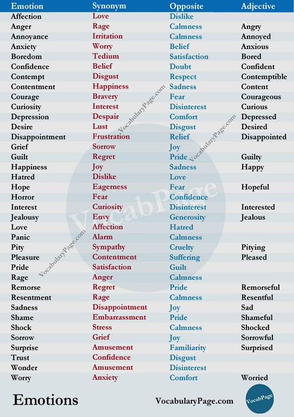 Emotions Synonyms Antonyms And Adjective Forms Vocabulary Home