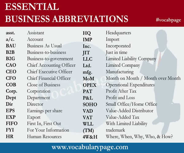 essential-business-abbreviations-vocabulary-home