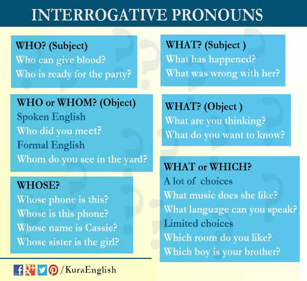 Interrogative Pronouns  Definition, Examples & List