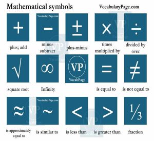 Mathematical Symbols In English 