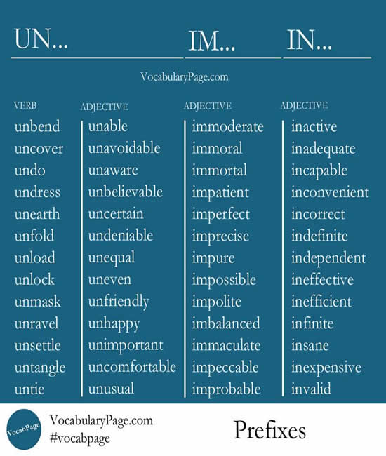 using-prefix-un-im-in-vocabulary-home