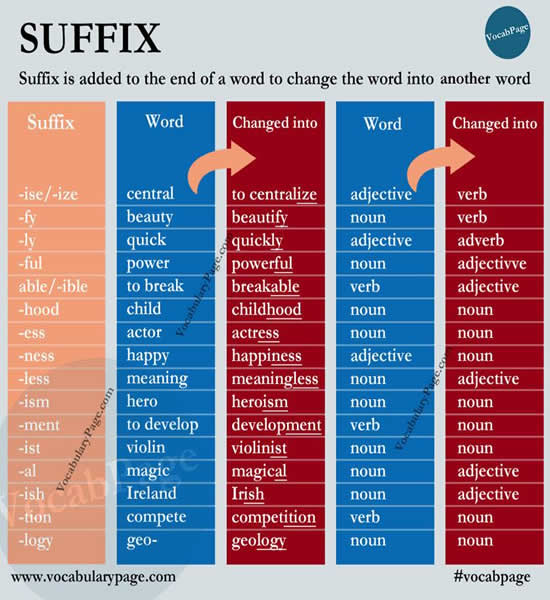 suffix-type-that-describes-an-abnormal-condition-or-disease-axel-has