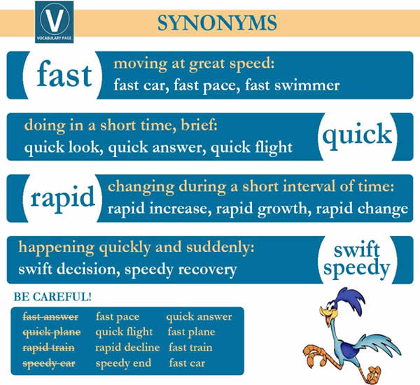 Synonym Words Fast Rapid Quick Swift Speedy Vocabulary Home