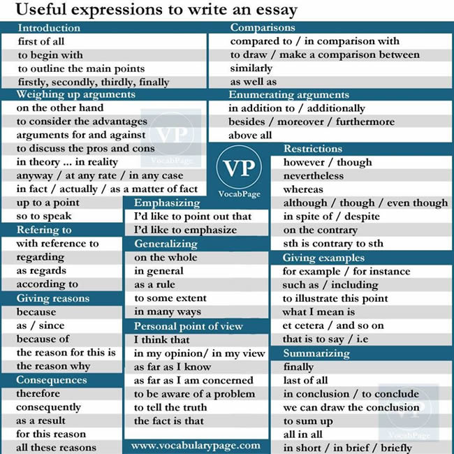 Ten steps for writing an essay