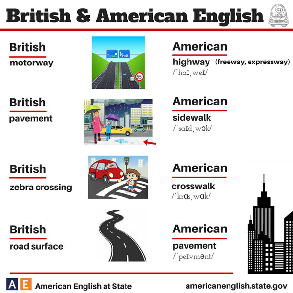 british-american-english-15
