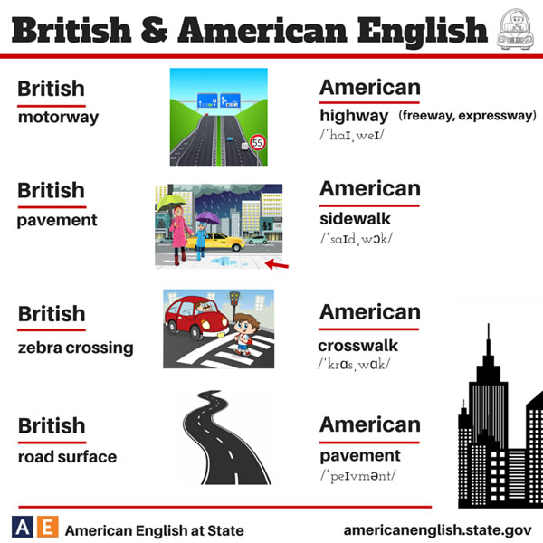 british-american-english-4