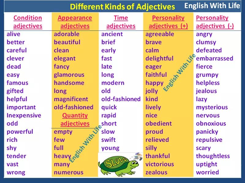 Are There Different Types Of Adjectives