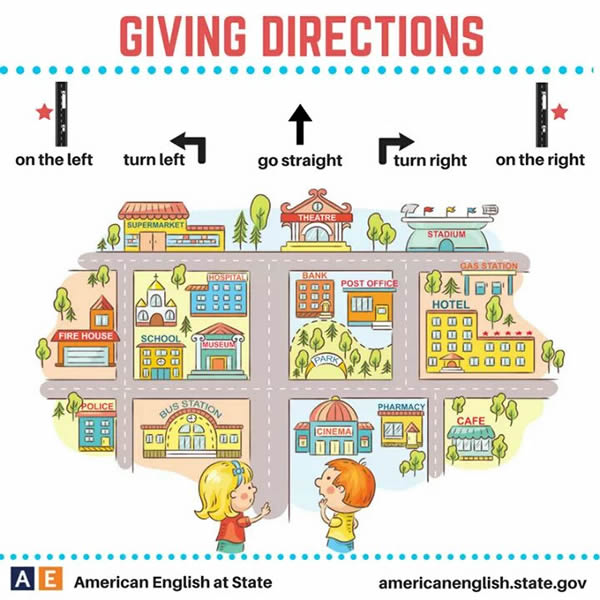 Giving Directions In English   Vocabulary Home