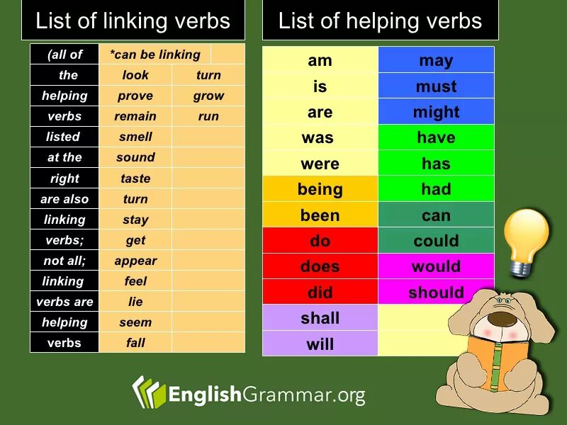 List of Linking and Helping Verbs Vocabulary Home