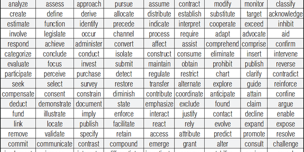 Most Common Verbs