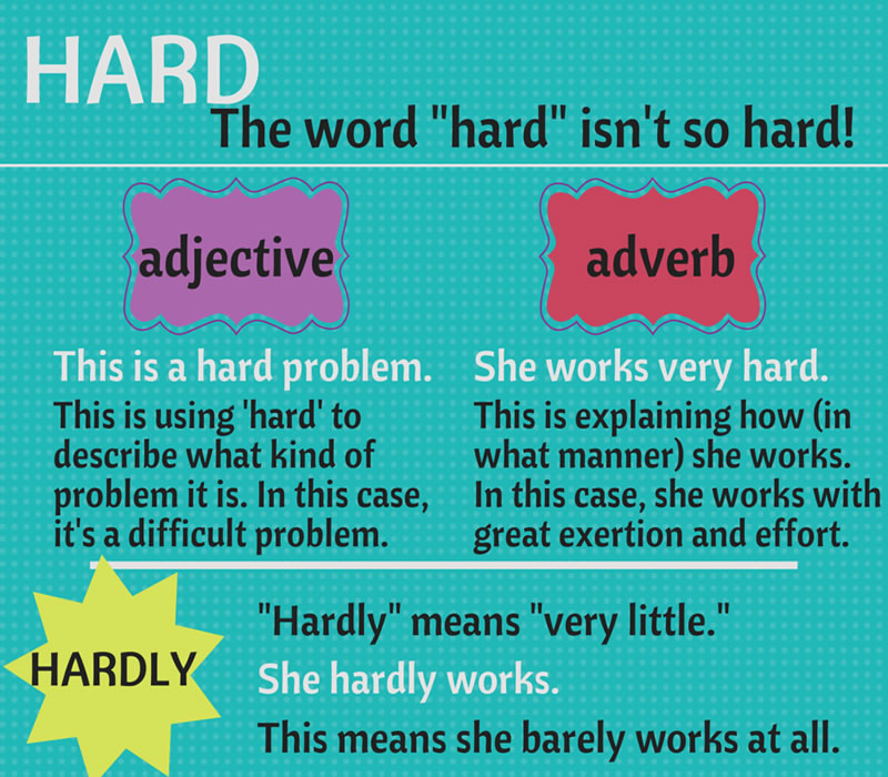 using-hard-and-hardly-in-english-vocabulary-home