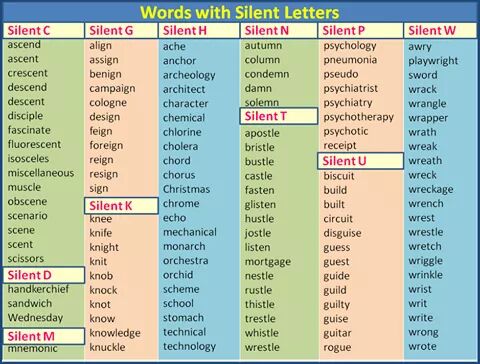 Words with Silent Letters | Vocabulary Home