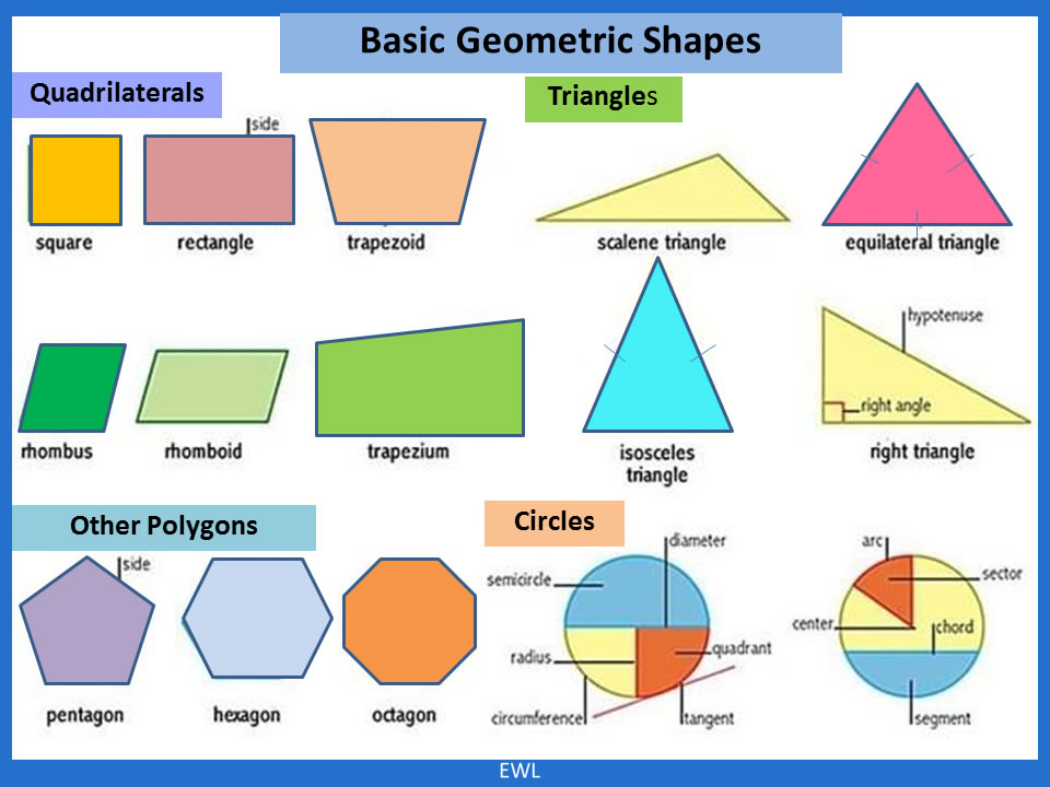 Draw The Different Types Of Geometric Shapes