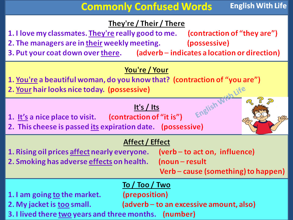 word-usage-worksheets-commonly-confused-words-worksheets