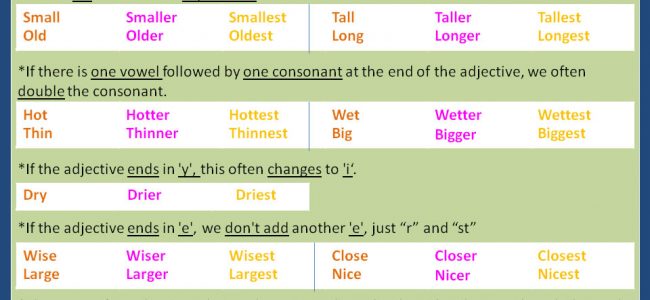 comparative-and-superlative-adjectives-detailed-expressions-1