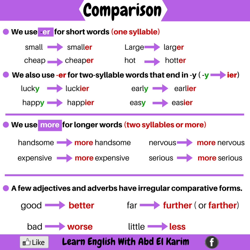 Comparison English Grammar Vocabulary Home