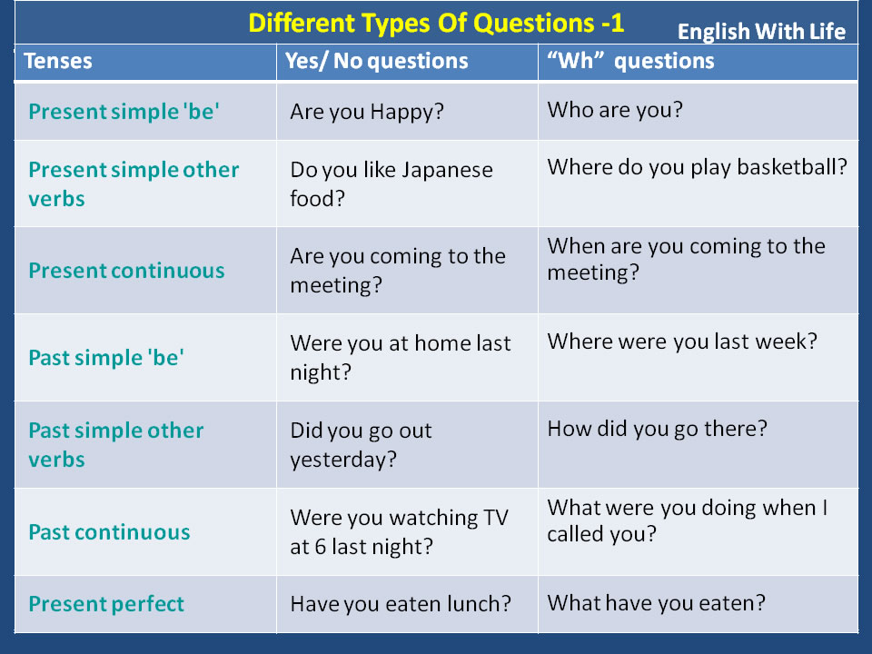 5 types of questions exercises pdf