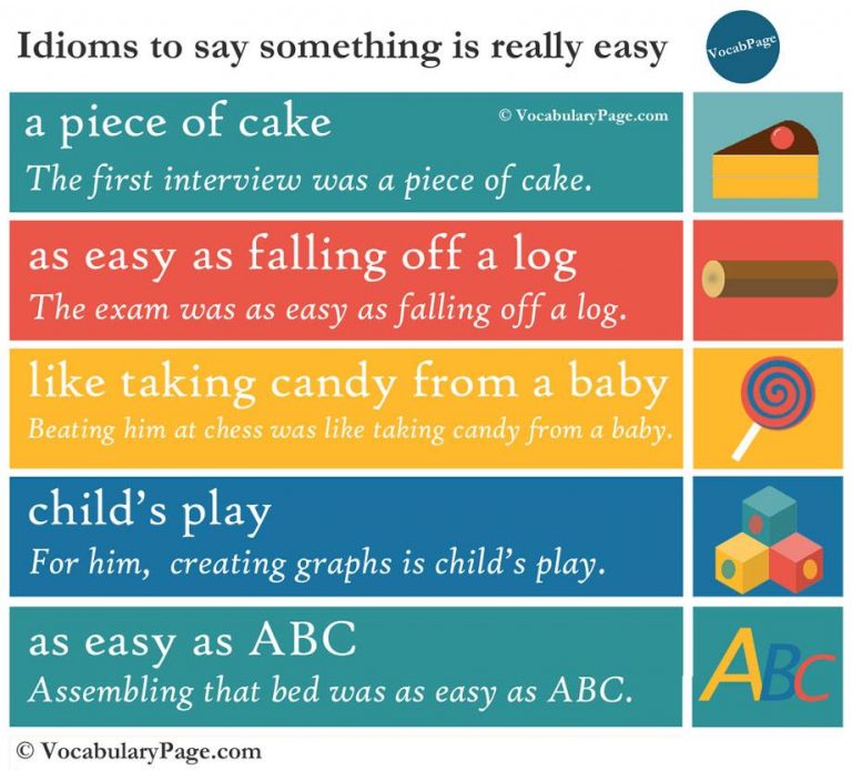 idioms-to-say-something-is-really-easy-vocabulary-home