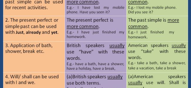 important-grammatical-differences-between-british-and-american-english