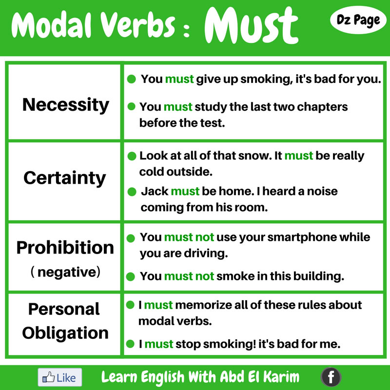 modals-of-certainty-learn-english-learn-english-grammar-learning