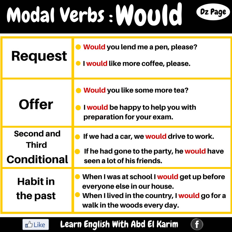 modal-verbs-would-vocabulary-home