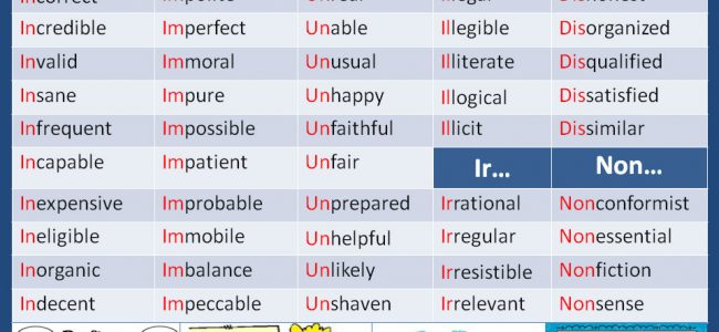 negative-prefixes-vocabulary-home