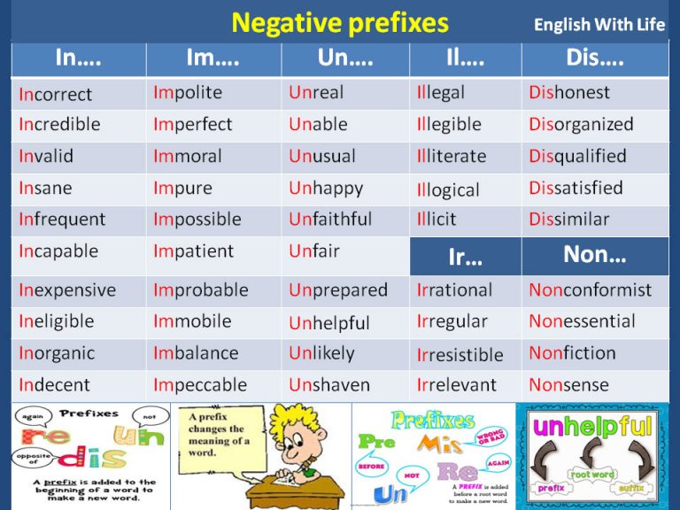 Negative Prefixes Before Adjectives Answer Key