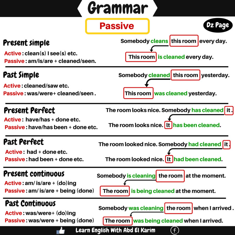 Passive In English Vocabulary Home