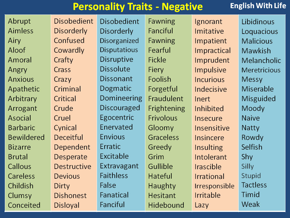 personality-traits-negative-vocabulary-home