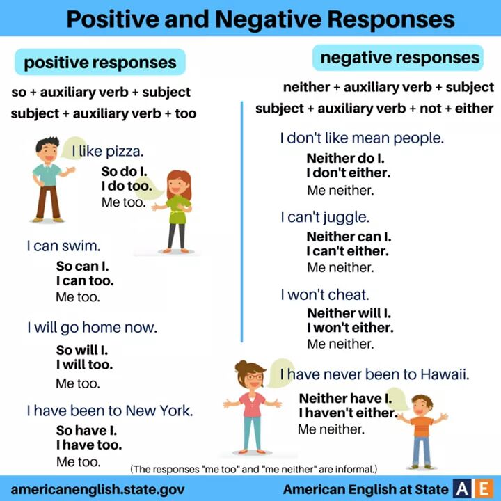 Positive And Negative Response In English Vocabulary Home