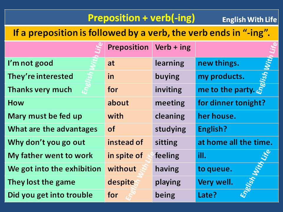 Preposition Verb ing Vocabulary Home