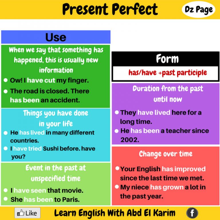 present-perfect-tense-detailed-expressions-vocabulary-home