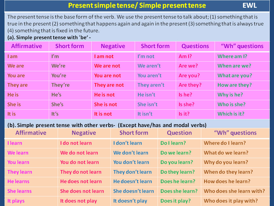 Present Simple Tense Vocabulary Home