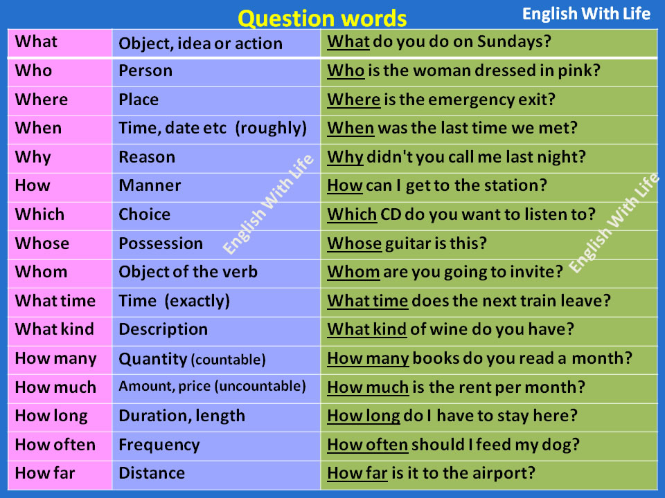 Question Words | Vocabulary Home