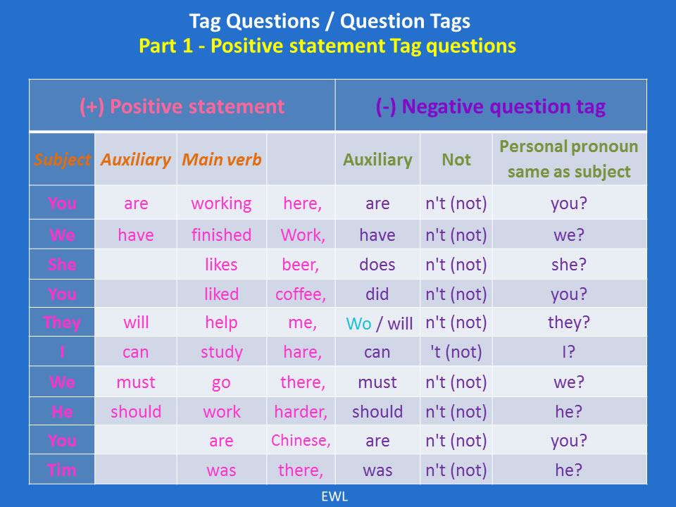 tag-questions-positive-statement-vocabulary-home