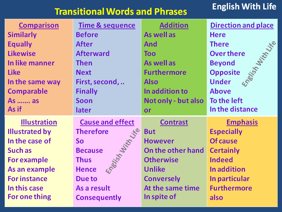 List Of Transitional Words And Phrases For Middle School Pdf