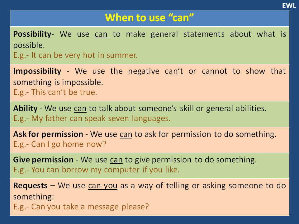  When To Use CAN Vocabulary Home