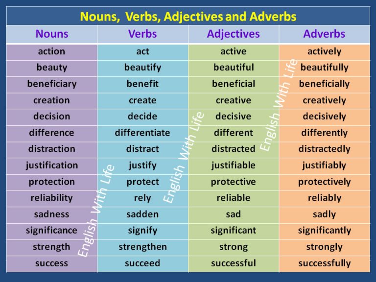 noun pronoun and verb noun pronoun and verb