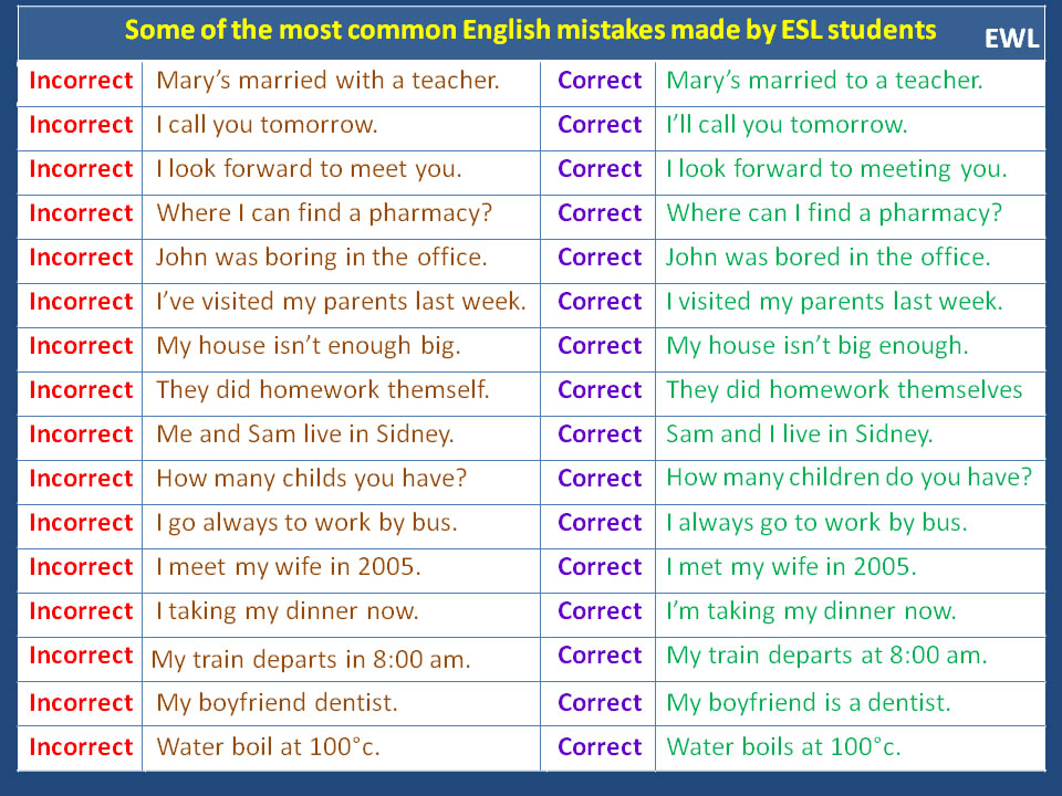 Common Mistakes in English Made by Most Students