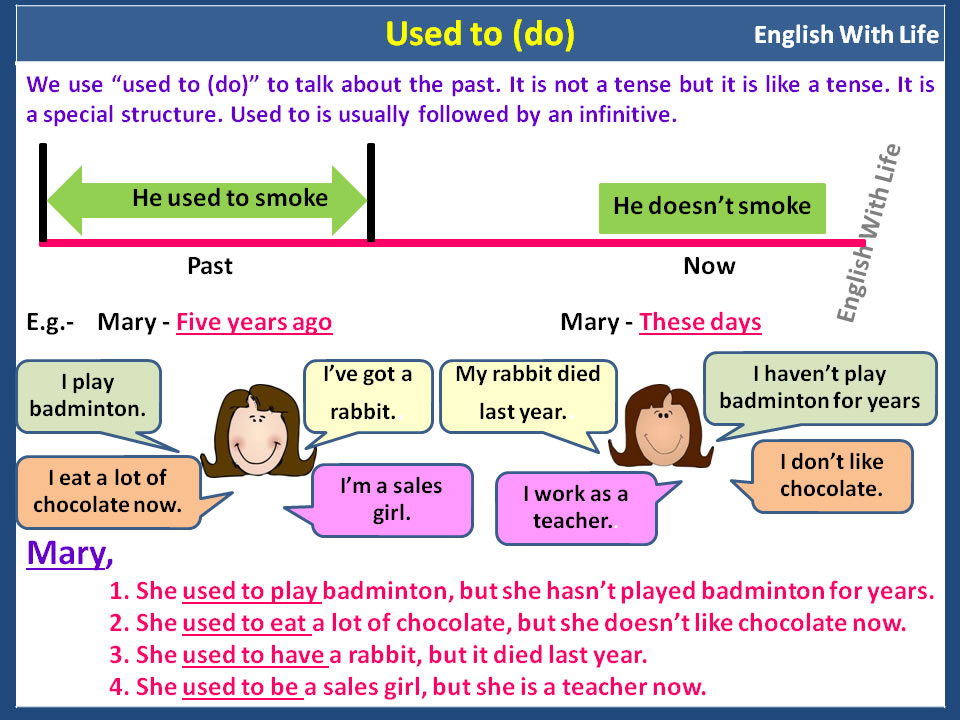 Used To English Grammar Vocabulary Home