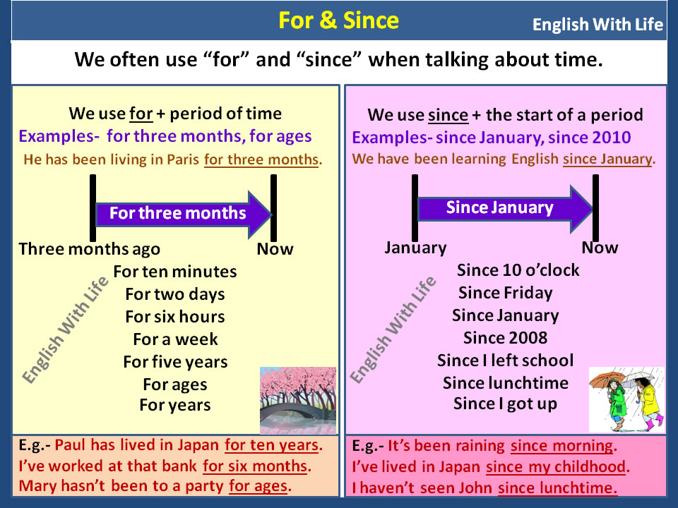 using-for-since-in-english-vocabulary-home