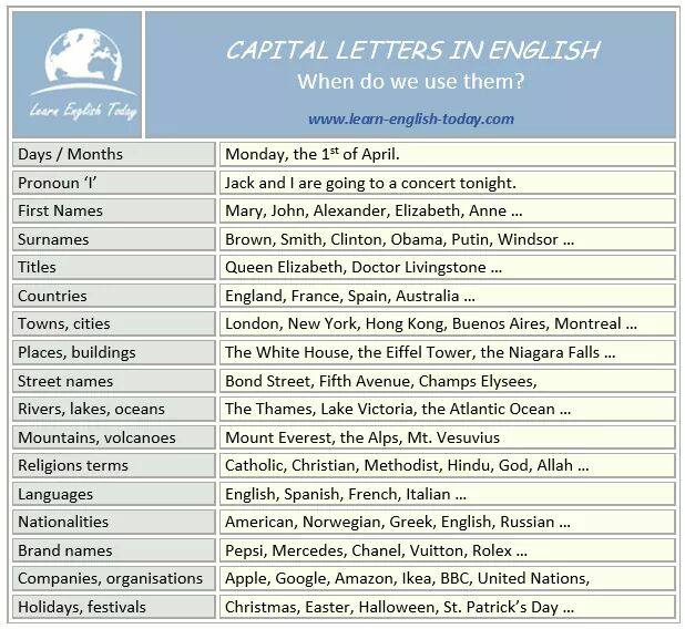 Capital Letters In English Vocabulary Home