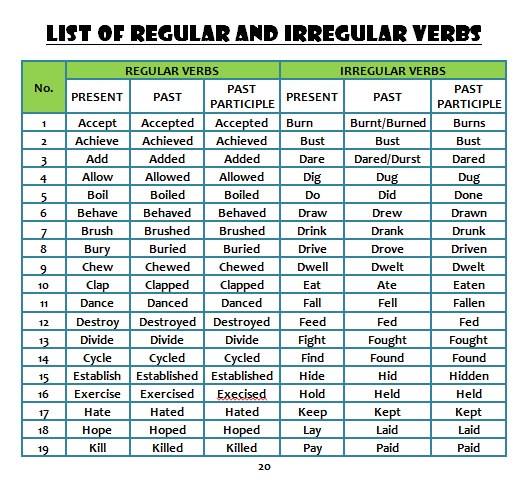 regular-and-irregular-verbs-in-english