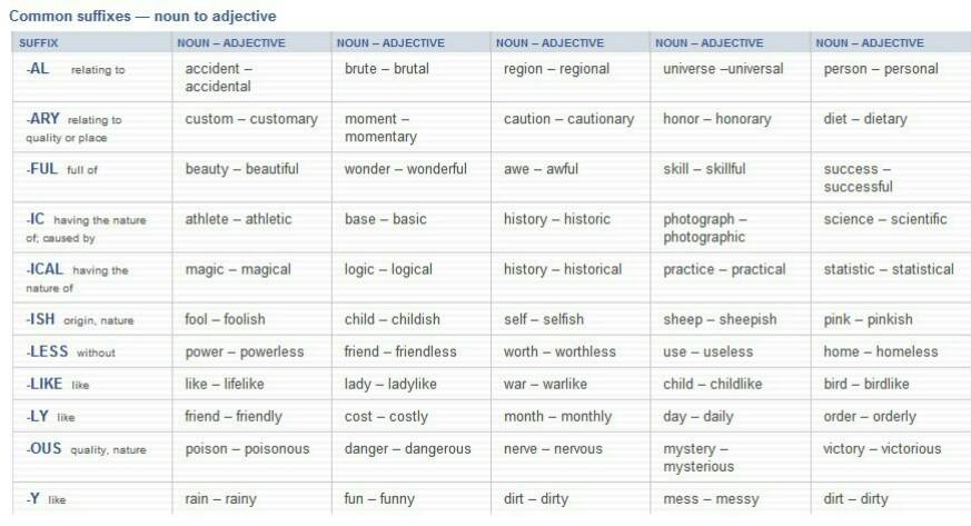 Common Suffixes Noun To Adjective Vocabulary Home