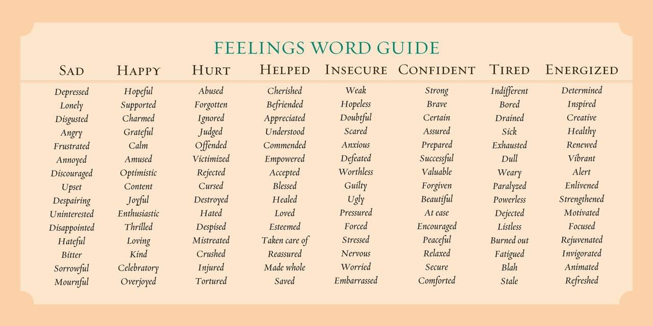 Feelings Word Guide | Vocabulary Home