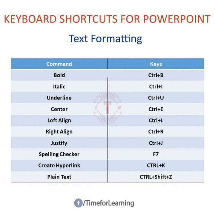 Learn All The Powerpoint Keyboard Shortcuts With This Free Guide Hot Sex Picture 9229