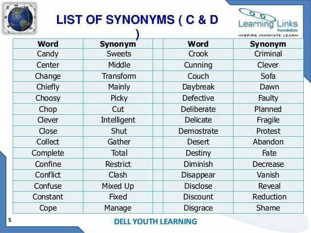 Synonyms of 20 Important Words beginning with D