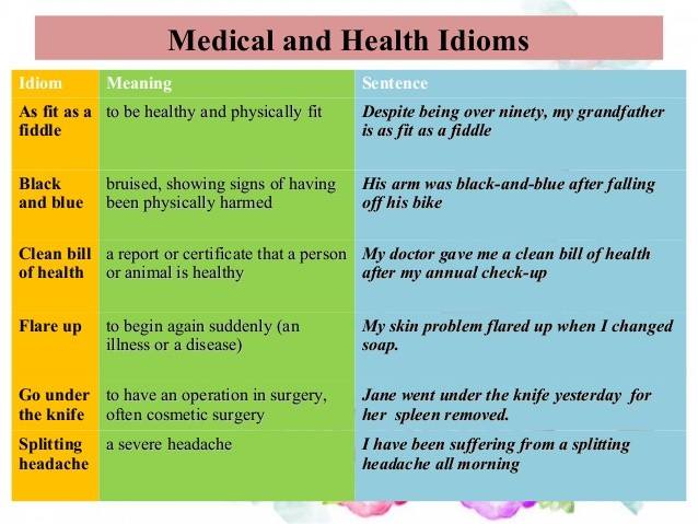 medical-and-health-idioms-vocabulary-home